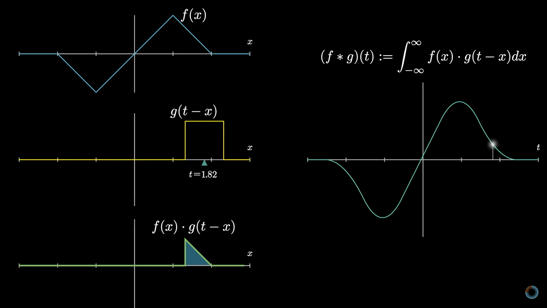 Functions Colliding